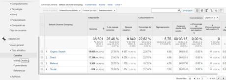 Google Analytics para dummies Google-analytics-para-principantes-12
