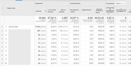 Google Analytics para dummies Google-analytics-para-principantes-14