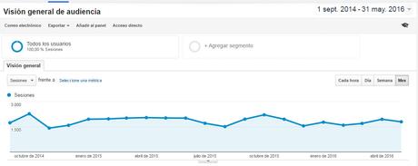 Google Analytics para dummies Google-analytics-para-principantes-11