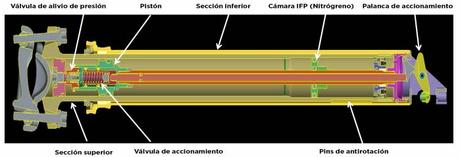 Fox TRANSFER: todos los datos de la nueva tija telescópica de FOX Fox TRANSFER: todos los datos de la nueva tija telescópica de FOX