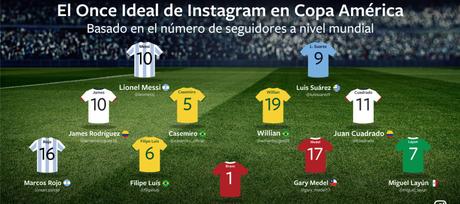 El equipo ideal para La Copa América según Instagram El equipo ideal para La Copa América según Instagram