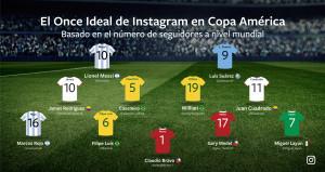 El equipo ideal para La Copa América según Instagram Copa2016_R3-Copa-Spanish