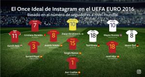 El equipo ideal para La Copa América según Instagram Copa2016_R4-Euro-Spanish