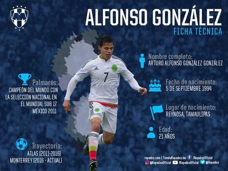 Movimientos Oficiales de Monterrey en el Draft Apertura 2016 Movimientos Oficiales de Monterrey en el Draft Apertura 2016