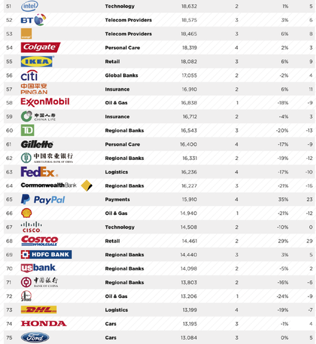 Top 100 de marcas globales más valiosas del 2016 efg-01