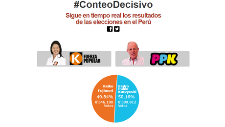 Perú: Más de 500 ciudadanos informaron sobre elecciones con #AlertaElectoral conteo