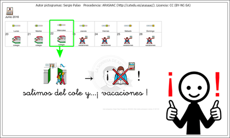 Cómo anticipar correctamente el fin del curso escolar y el inicio de las vacaciones.