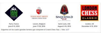 Magnus Carlsen en el París Grand Chess Tour (7ª ronda a 25’ + 10”)