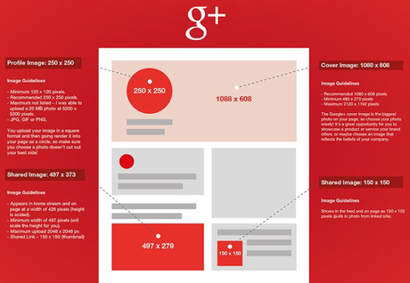 Guia de Tamaños de banners para redes sociales 2016 (Facebook, twitter, youtube) Guia de Tamaños de banners para redes sociales 2016 (Facebook, twitter, youtube)