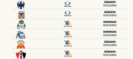 Televisa transmitirá 7 equipos y TV Azteca 6 Televisa transmitirá 7 equipos y TV Azteca 6