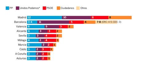 Encuesta Electoral Junio 2016 CIS