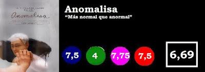 Anomalisa Anomalisa