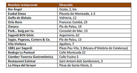 Born Street Food Restaurantes Barcelona Born