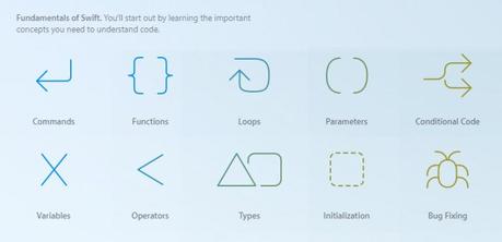 Swift Playgrounds: aprender a programar para iOS swift playground funds