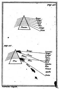 Castel_L'Optique_des_couleurs_1740 Goethe coloreado