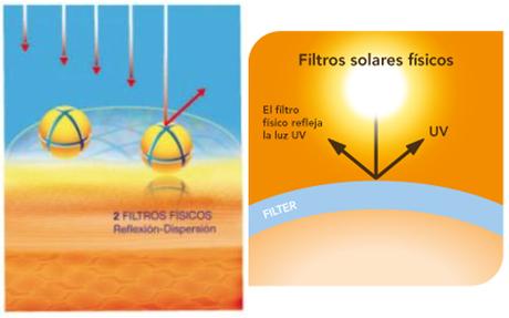 La guía definitiva de la protección solar La guía definitiva de la protección solar
