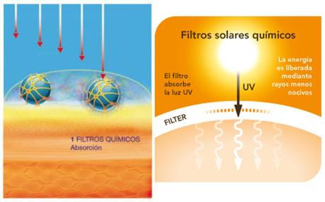 La guía definitiva de la protección solar La guía definitiva de la protección solar