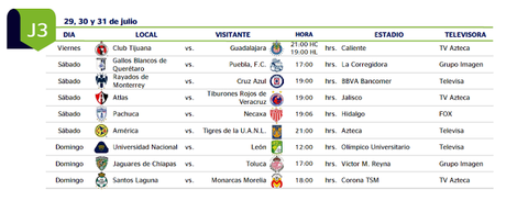 Calendario Apertura 2016 fechas y horarios oficiales Ligamx