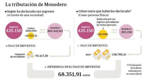 #VOTOPORESPAÑA.- El Blog de CARLOS CC (El Rebuznómetro): Los rebuznos del día. Pablo Iglesias y Juan Carlos Monedero. MONEDERO