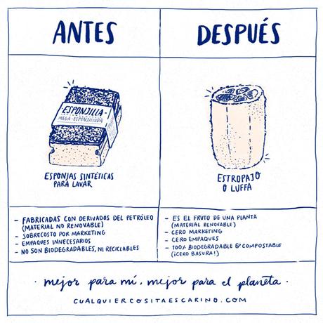 24 horas rumbo al ‘residuo cero’ o ‘zero waste’ 24 horas rumbo al ‘residuo cero’ o ‘zero waste’