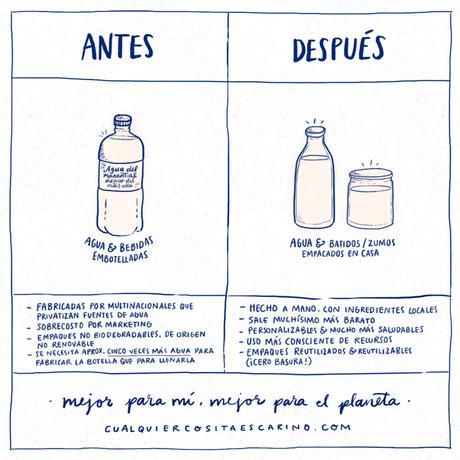 24 horas rumbo al ‘residuo cero’ o ‘zero waste’ 24 horas rumbo al ‘residuo cero’ o ‘zero waste’