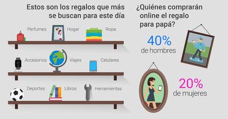 Tendencias de búsqueda para el Día del Padre