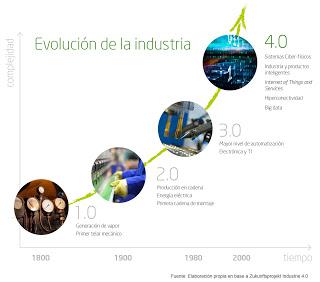 ¿Industria low cost?