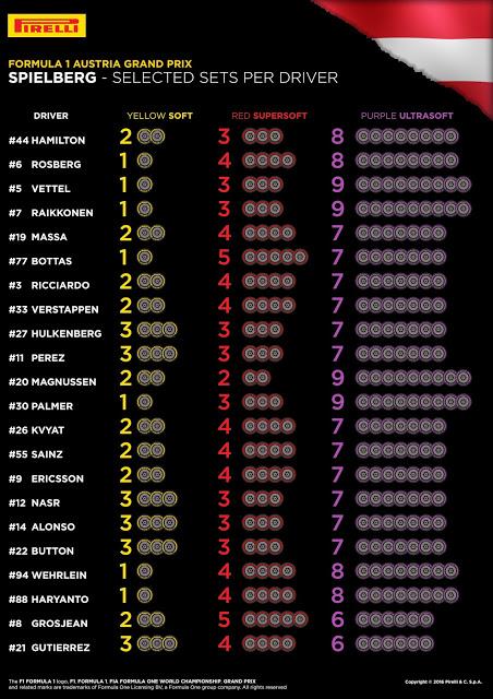 Selección de neumáticos para el GP de Austria 2016 - El ultra blando vuelve a ser el favorito Selección de neumáticos para el GP de Austria 2016 - El ultra blando vuelve a ser el favorito