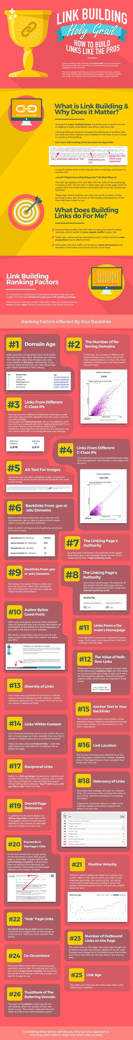 Porqué el Link Building debe formar parte de nuestra estrategia SEO Infografía Linkbuilding