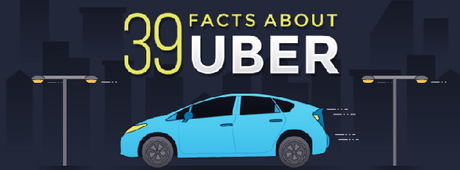 39 interesantes hechos sobre Uber que probablemente no conocías