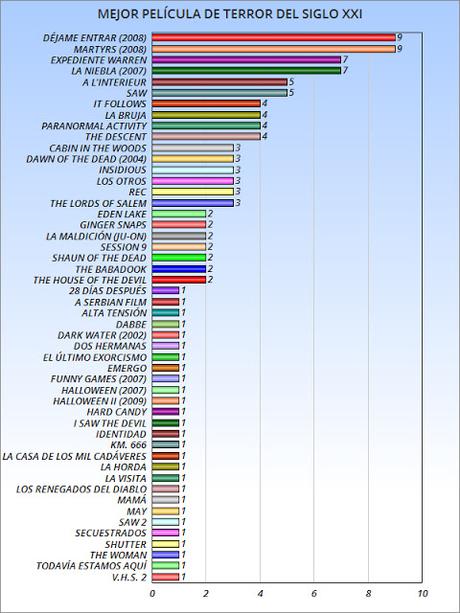 RESULTADO ENCUESTA Resultado encuesta