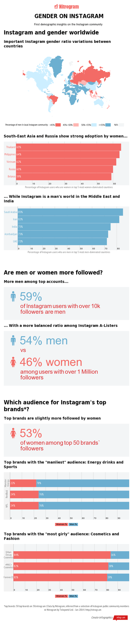 Instagram alcanza los 500 millones de usuarios Segmentación de usuarios de Instagram Maria en la red