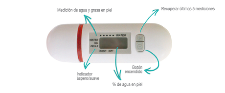 Sorteo de un dispositivo analizador de piel de iDermo .