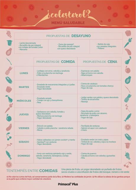 Cómo controlar el colesterol Cómo controlar el colesterol