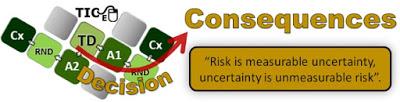 Decision Making Under Uncertain and Risk.