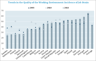La tensión en el trabajo afecta a cuatro de cada diez trabajadores europeos La tensión en el trabajo afecta a cuatro de cada diez trabajadores europeos