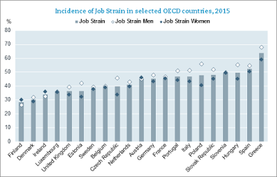 La tensión en el trabajo afecta a cuatro de cada diez trabajadores europeos La tensión en el trabajo afecta a cuatro de cada diez trabajadores europeos