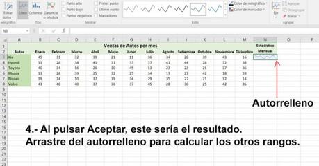 Cómo Crear Mini gráficos en Excel