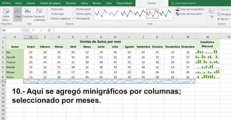 Cómo Crear Mini gráficos en Excel