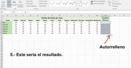 Cómo Crear Mini gráficos en Excel