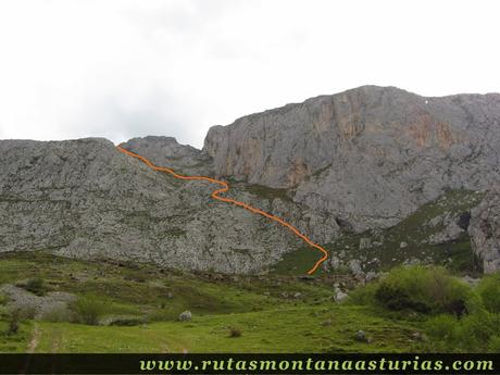 Itinerario aproximado en la canal de la Faya