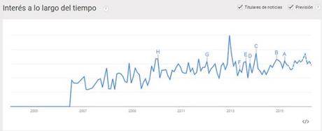 6 Herramientas para descubrir nichos de mercados rentables 6 Herramientas para descubrir nichos de mercados rentables