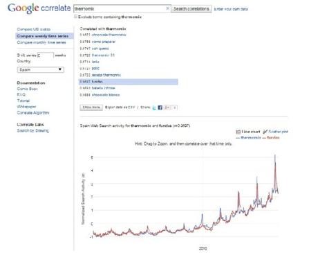 6 Herramientas para descubrir nichos de mercados rentables 6 Herramientas para descubrir nichos de mercados rentables
