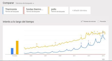 6 Herramientas para descubrir nichos de mercados rentables 6 Herramientas para descubrir nichos de mercados rentables