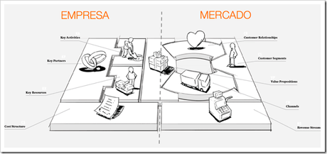 LEAN CANVAS, UN LIENZO DE MODELOS DE NEGOCIO PARA STARTUPS LEAN CANVAS, UN LIENZO DE MODELOS DE NEGOCIO PARA STARTUPS