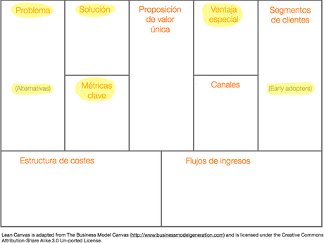 LEAN CANVAS, UN LIENZO DE MODELOS DE NEGOCIO PARA STARTUPS LEAN CANVAS, UN LIENZO DE MODELOS DE NEGOCIO PARA STARTUPS