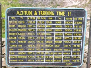 ANNAPURNA CIRCUIT ETAPA 2: CHAMJE (1430 m) - DANAKYU (2190 m)