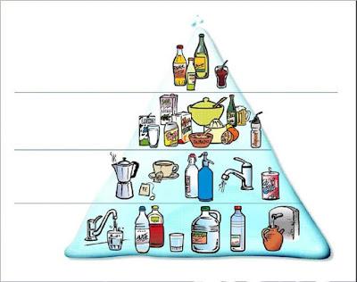 Pirámide de la hidratación recomendable