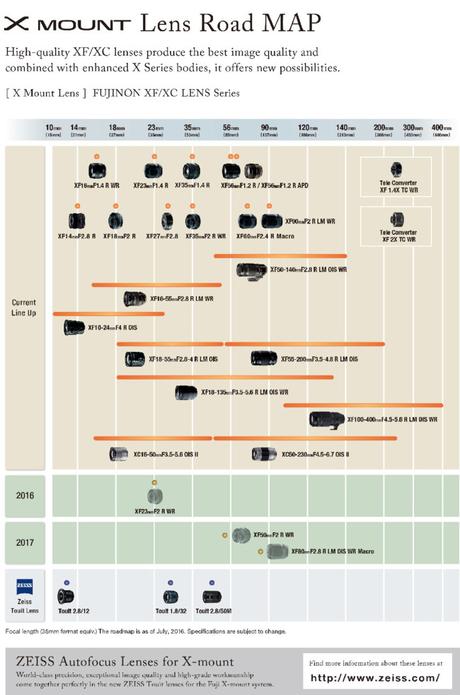Fujifilm presenta el flash EF-X500, confirma sus próximos objetivos y actualiza la X-Pro2 Xmountlensroadmap