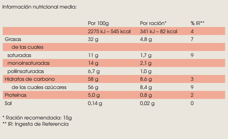 Sello-calidad-Madresfera-Hero-Supernanos-blog-crema-cacao